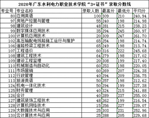 广东技术学院（高质量教育培养人才关注学生发展全面提升）  第1张