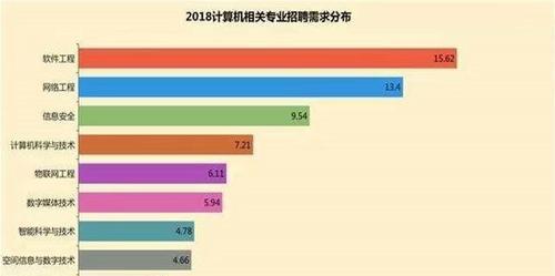 探索编程网站的世界（发现最受欢迎的编程软件平台）  第2张