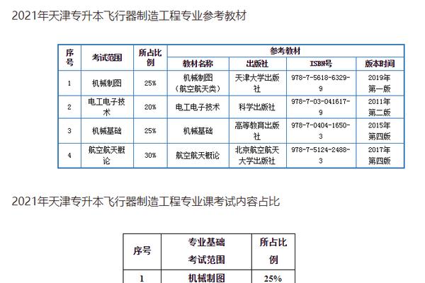 天津专升本报考学校指南（天津专升本报考学校详解）  第1张