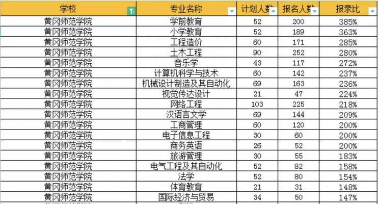 天津专升本报考学校指南（天津专升本报考学校详解）  第2张