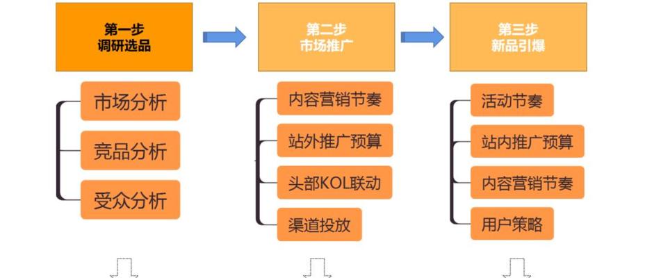 营销推广策略（精明营销方案助力企业取得市场领先地位）  第1张