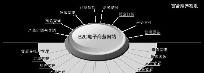 探讨B2C电子商务网站建设方案（构建高效可信赖的在线购物平台）  第1张