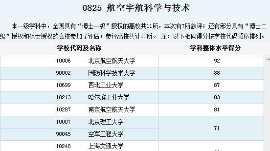 中国航空大学排名及其影响力（揭秘中国航空大学的排名趋势及其在国内外航空教育领域的地位）  第2张