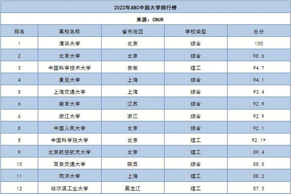 中国航空大学排名及其影响力（揭秘中国航空大学的排名趋势及其在国内外航空教育领域的地位）  第1张