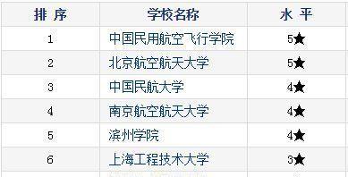 中国航空大学排名及其影响力（揭秘中国航空大学的排名趋势及其在国内外航空教育领域的地位）  第3张