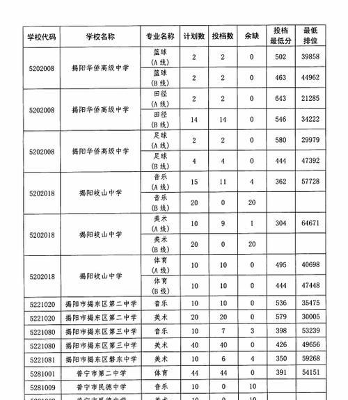 高中录取分数究竟有多重要（探讨高中录取分数对学生发展的影响和局限性）  第3张