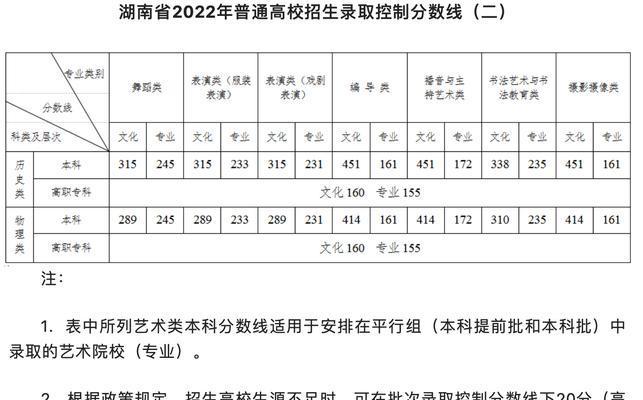 高中录取分数究竟有多重要（探讨高中录取分数对学生发展的影响和局限性）  第2张