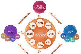 网络营销的特征和功能（揭秘网络营销的利器）  第3张