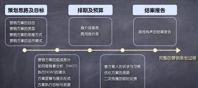 网络营销策划流程解析（打造成功网络营销策划的关键步骤）  第2张