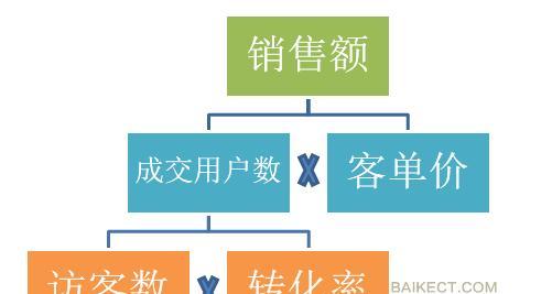 网络营销策划流程解析（打造成功网络营销策划的关键步骤）  第3张