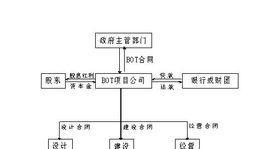 深圳公司转让的流程与费用解析（了解深圳公司转让的具体步骤和相关费用）  第1张