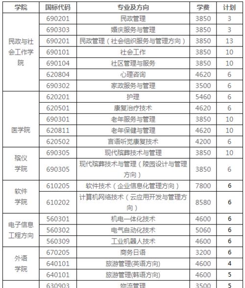 湖南长沙职业技术学院排名榜及其影响力分析（湖南长沙职业技术学院在全国职业院校中的地位与实力）  第1张