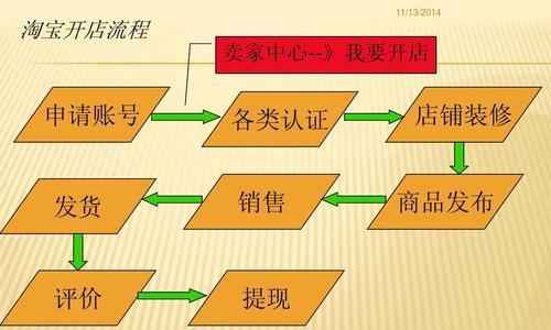 开店利器微信小程序的使用指南（以微信小程序开店）  第1张