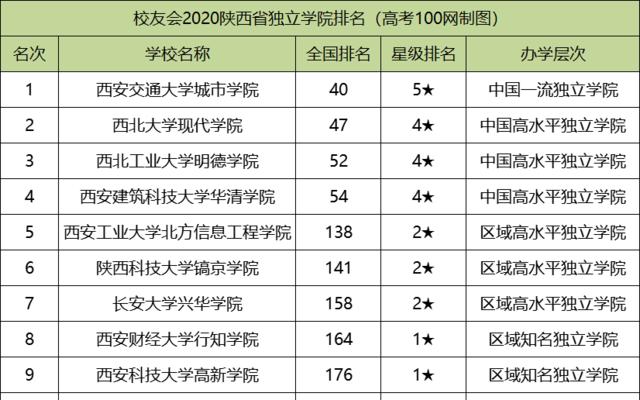 西安专科学校（揭秘西安专科学校的教育特色和优势）  第3张