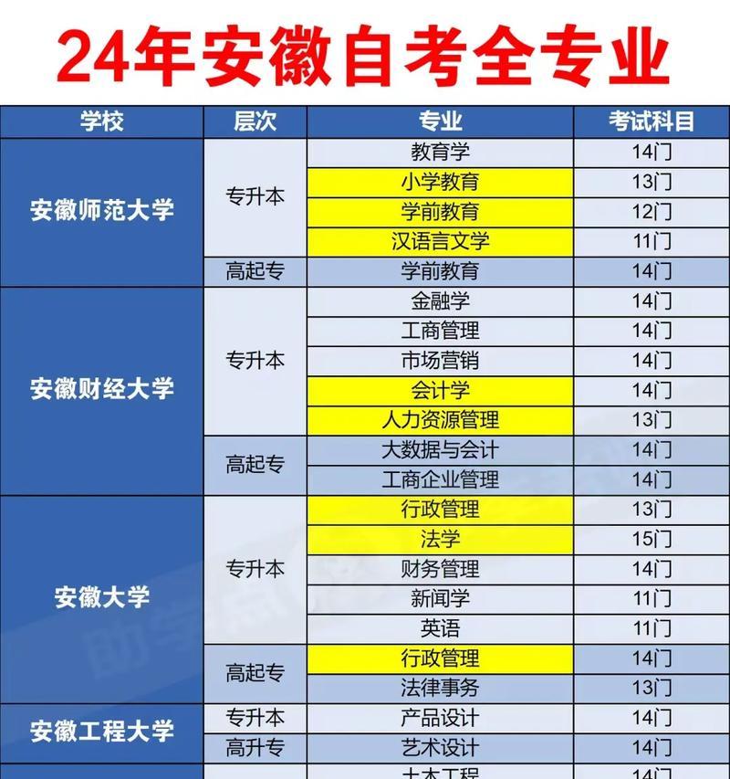 安徽大专院校一览表（探寻安徽大专院校）  第2张