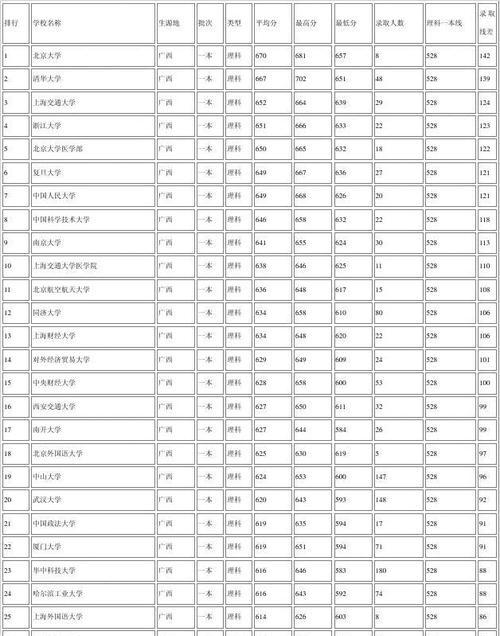 大学分数线排名的重要性（揭秘大学分数线排名对学生和学校的影响）  第2张