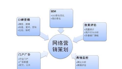 线上营销推广方式大揭秘（掌握线上营销推广）  第3张