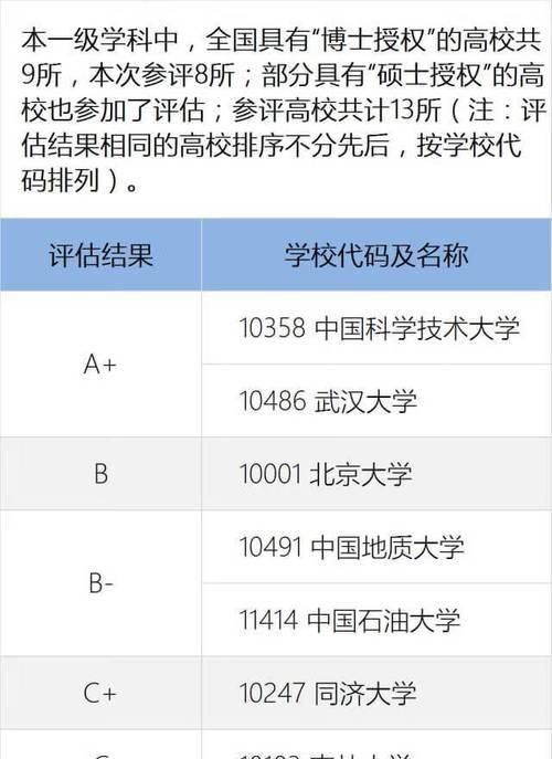 全国高校排名前十名的优秀大学是哪些（揭秘中国教育界的顶尖学府）  第1张