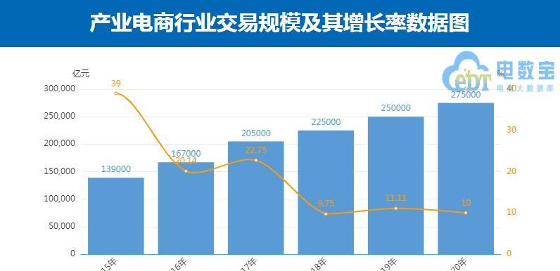 免费入驻电商平台的选择与优势（寻找适合您的免费入驻电商平台）  第3张