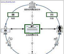 电商网站制作流程揭秘（打造成功电商网站的关键步骤及实用技巧）  第1张