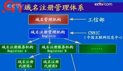 如何注册一个域名-详细步骤解析（域名注册的全过程及关键步骤）  第3张