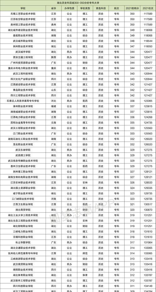 探寻广东省内优秀的民办本科学院（培育人才）  第2张