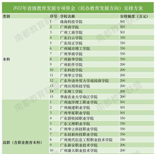 探寻广东省内优秀的民办本科学院（培育人才）  第3张