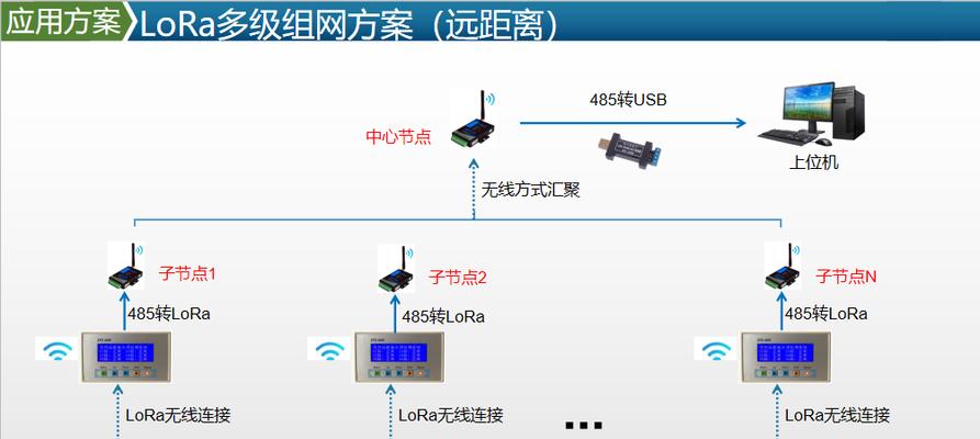 深入解析LoRa无线通信模块的工作原理（探索LoRa无线通信技术的关键机制与应用前景）  第2张