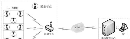 深入解析LoRa无线通信模块的工作原理（探索LoRa无线通信技术的关键机制与应用前景）  第3张