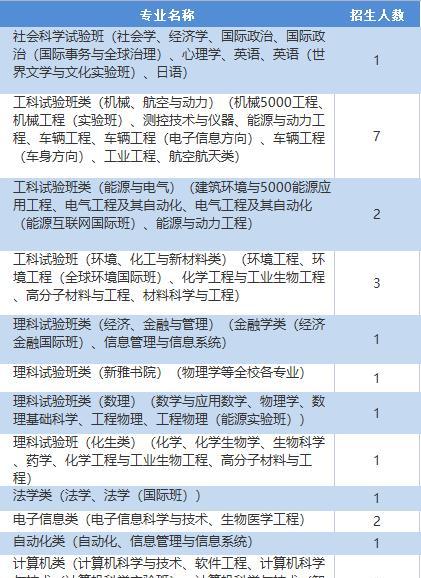 北京高校排名一览表  第3张