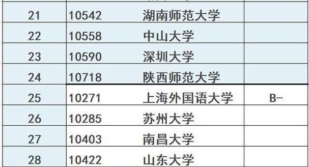 北京高校排名一览表  第2张