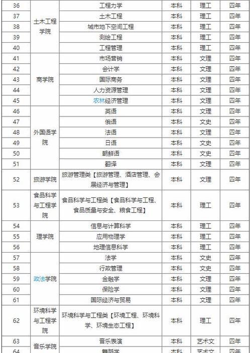 广州的大学本科教育概况（广州大学本科教育情况一览）  第1张