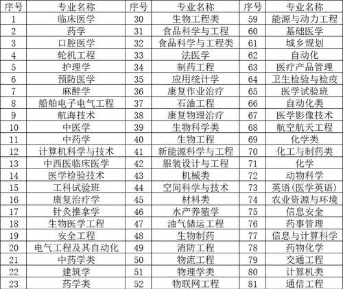 广州的大学本科教育概况（广州大学本科教育情况一览）  第3张