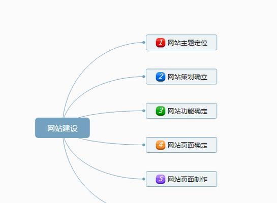 门户网站建站系统的关键步骤与要点（探索门户网站建站系统的实用性和效益）  第3张