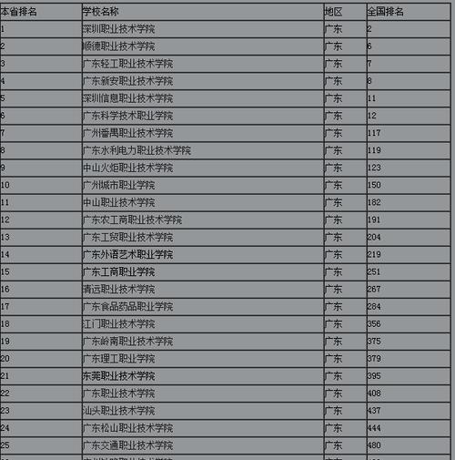 上海公办大专学校一览（探索上海公办大专学校的丰富选择）  第2张