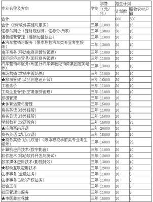 北京职业技术学校提供的专业及就业前景（多元化专业培养）  第1张