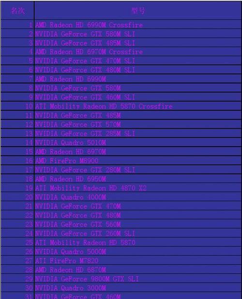 显卡系列排名一览（显卡系列排名）  第1张