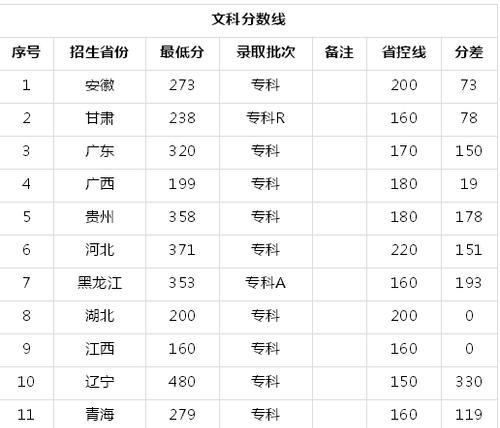 中国最好的专科大学排名及评价（探讨中国专科大学的优秀学府和教育质量）  第1张