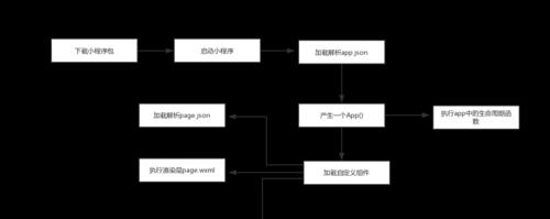 小程序开发流程详解（从零开始）  第1张