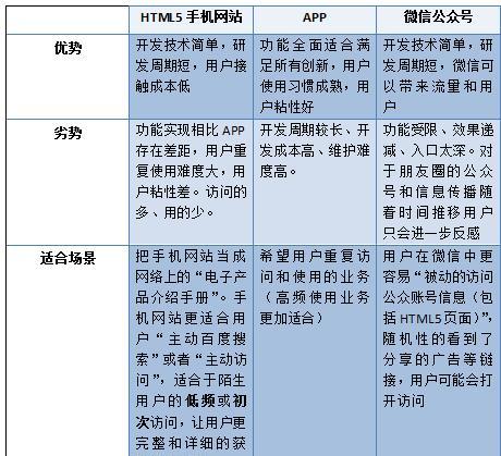 从零到一（从理念到实现）  第1张