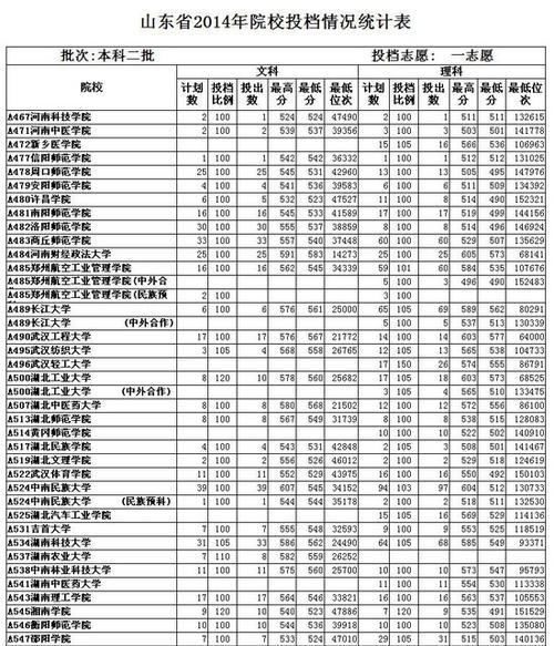 探寻广东二本大学的推荐分享（广东二本大学的优势）  第1张