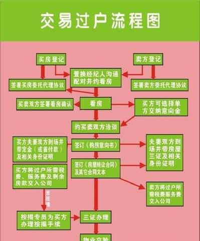 以会销模式的详细流程解析（揭秘会销模式的实施步骤与关键要点）  第1张