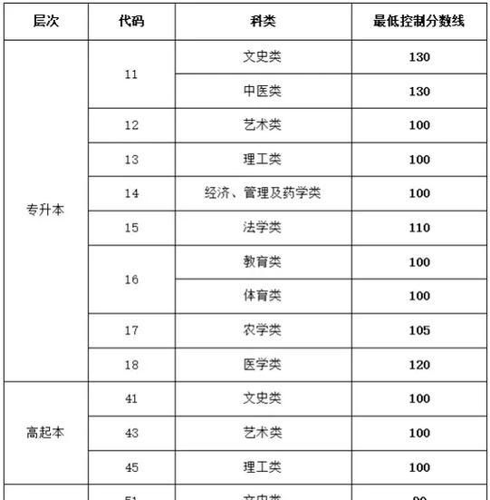 2024技能高考大专分数线公布（揭秘考生备战策略）  第1张