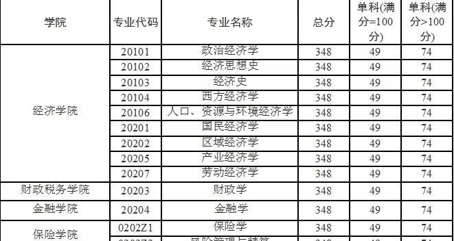 探讨经济学考研学校排名的重要性与影响（经济学考研学校排名的关键指标及其影响因素）  第1张