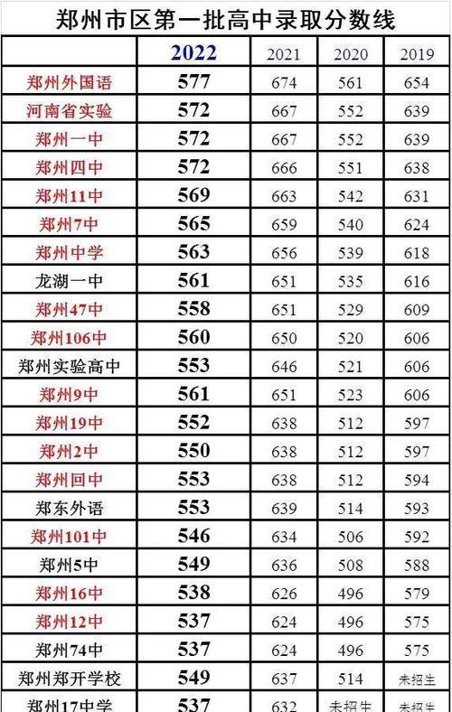 江苏最好的高中排名公布（探究江苏最顶尖高中排名）  第1张