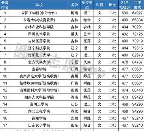 揭秘河南最不靠谱的二本学校（一所招生混乱）  第1张