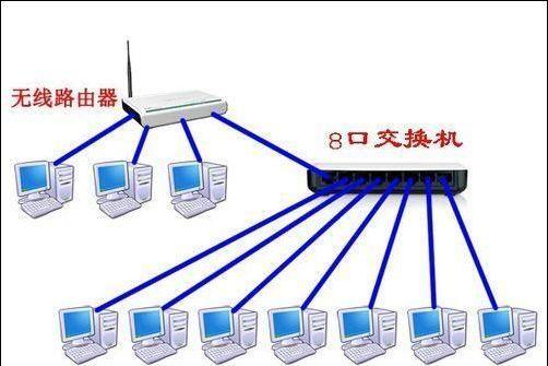 交换机的正确连接方法（实现高效网络传输的关键步骤）  第1张