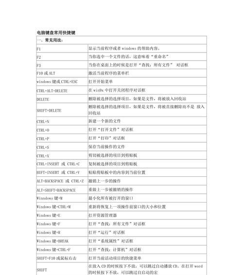 电脑键盘快捷键大全图解析（提高工作效率）  第1张