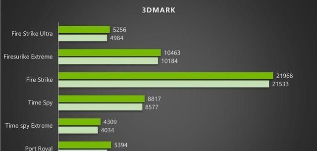 优化NVIDIA显卡性能，最大化游戏体验（详解如何设置NVIDIA显卡以获得最高性能）  第1张