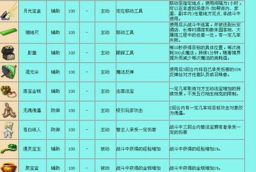 梦幻西游法宝合成材料摆放攻略（打造最佳布局）  第1张